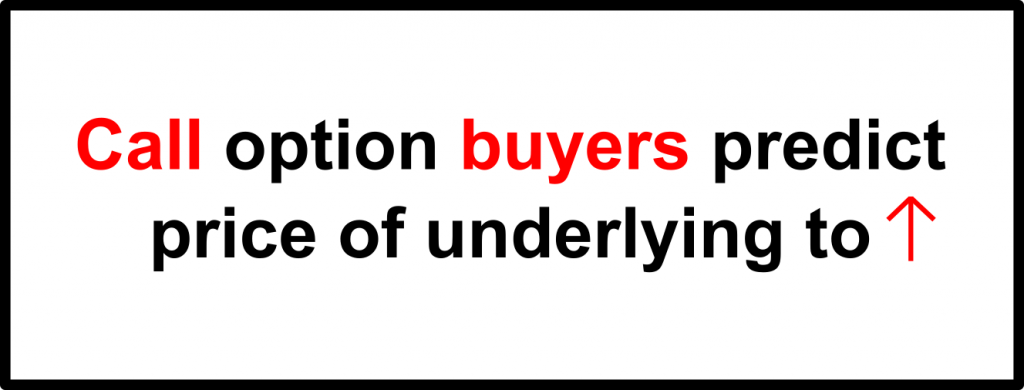 Call option buyers predict