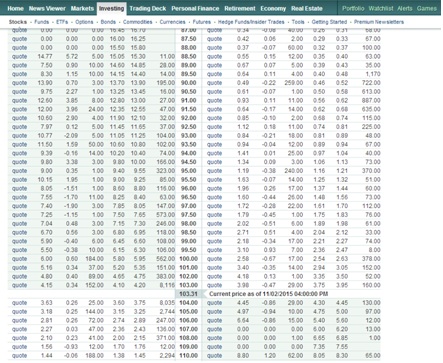 Example of a call spreads