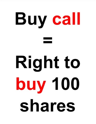What is a call option