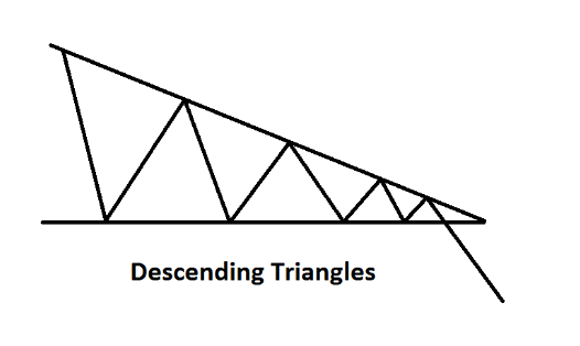 Descending-triangle
