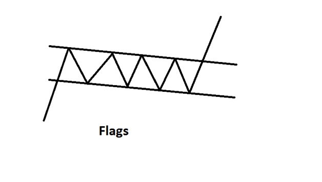 Flags