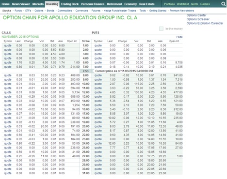Option Chain for Apollo