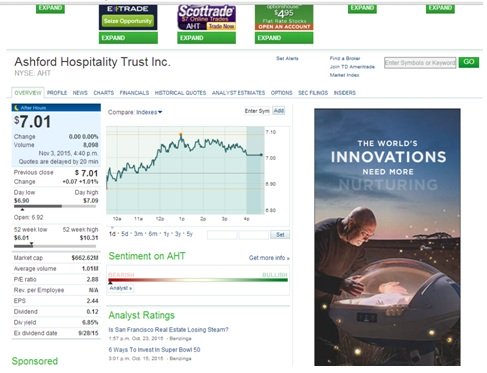 Profile of the company