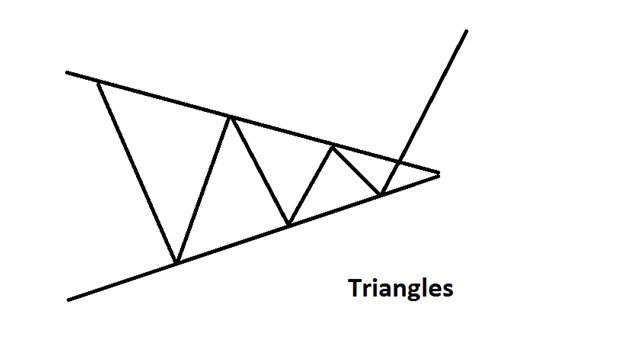 Triangles