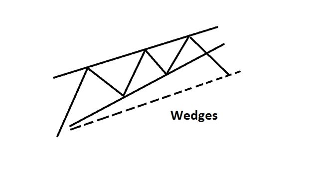 Wedges