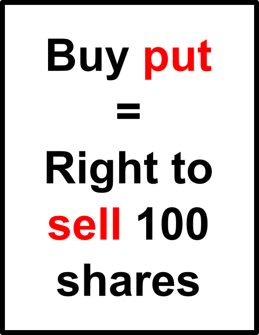 Buy Put