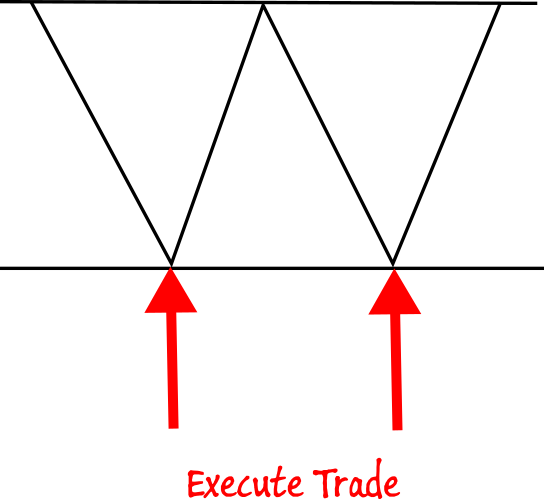 horizontal W channel
