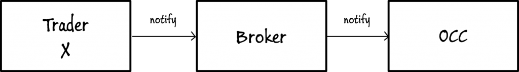 Trader broker occ