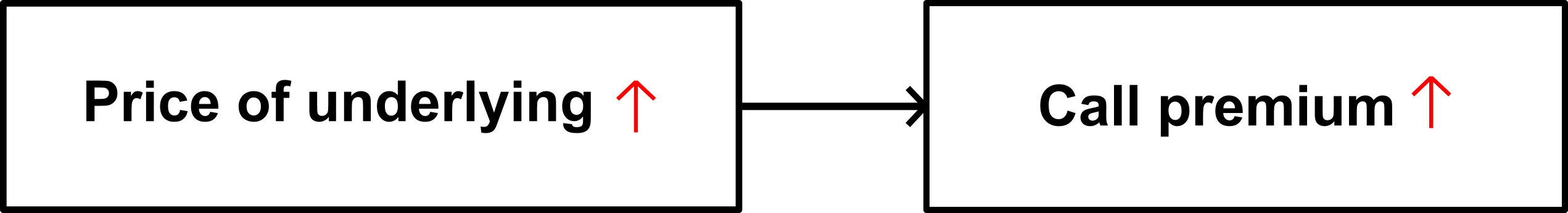 General Information On Buying options Long Call & Put Options 