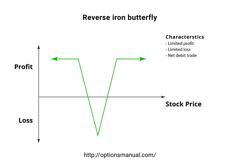 Reverse iron butterfly
